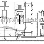 filter cartridge type powder coating recovery system