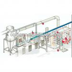 powder coating production equipment
