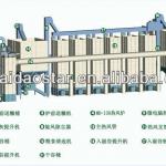 Suspension Branny Furnace Drying Center