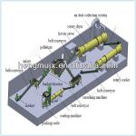 2013 new CE complete organic fertilizer machine