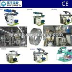 pig feed pellet plant,pig Feed Pellet Production Line,livestock feed pellet production line
