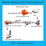 organic fertilizer making machine