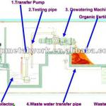 Organic fertilizer processing machine/ 0086 13253310037