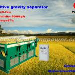 Good quality gravity separator with ISO9001