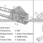 material handling redler chain conveyor