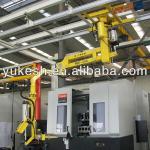 Yuke lifting manipulators