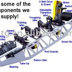 conveyor system roller