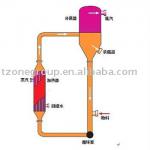 QWZ series of forced circulation evaporator