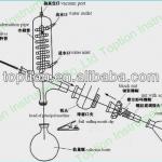Toption Rotary Evaporator/vacuum distillation unit