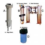 Liquid Filters
