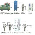 High purity nitrogen generator system P-3