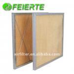 High temperature resistant filter panels FEIERTE