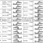 Sock Knitting Machine Needles