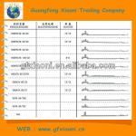 good quality groz beckert knitting needle