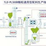 2013 spinning machinery