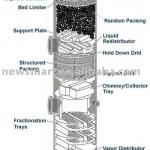 metallic and plastic Tower internals