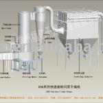 XSG Series Flash Drier Flow Chart