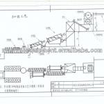 Engineer recommended high efficiency compound fertilizer production line