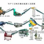 dashan hot sale water soluble fertilizer production line