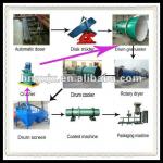 Best price urea compound fertilizer production line