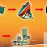 new design Complete fertilizer production line from China
