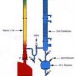 Fractional Distillation Unit on GLR