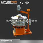 Industrial Sieves for Copper