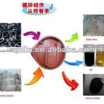 NON-POLLUTION fuel oil extrated from waste tyres/ rubber/ plastcs equipment
