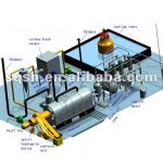 waste tyre pyrolysis production line