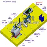 fully automatic used tyre recycling plant with CE&amp; ISO9001/ 14001