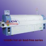 chain and mesh belt smt reflow oven GLICHN MR series