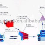 complete production line for Sand manufacturing