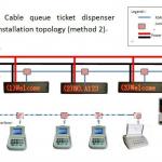 intelligent queue system